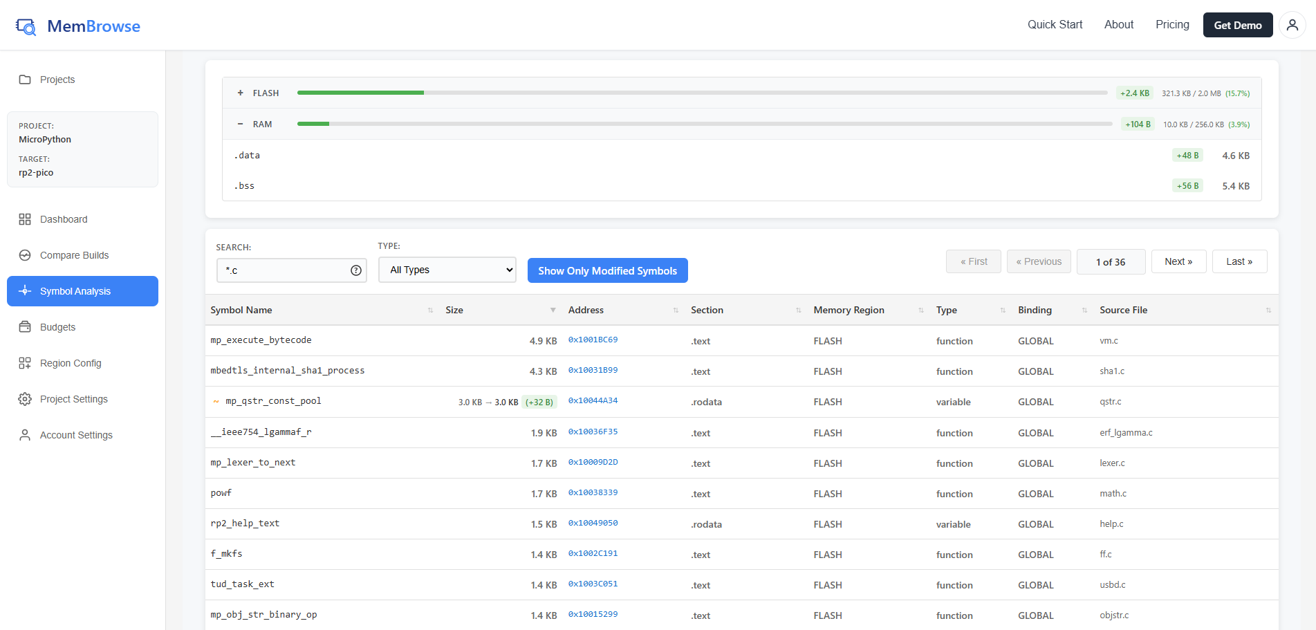 Investigate Memory Usage