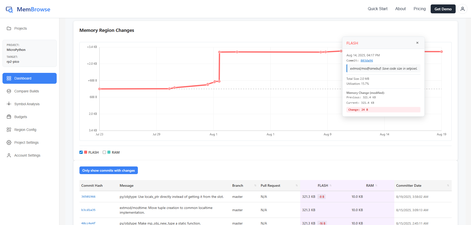 Explore Memory Trends